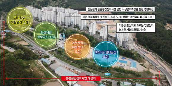 외동읍 공간정비도.