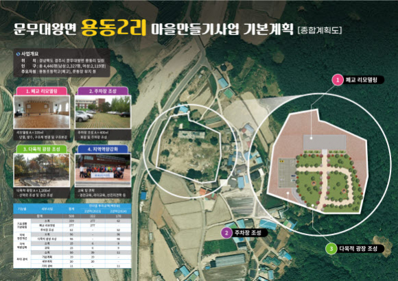 '문무대왕면 용동2리 마을만들기 사업’  종합계획도.