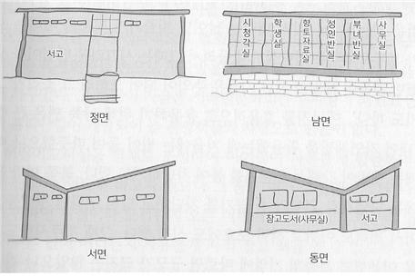 김윤근 선생이 당시를 기억하여 그린 경주시립도서관