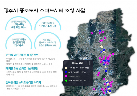스마트시티 조성사업 조감도.