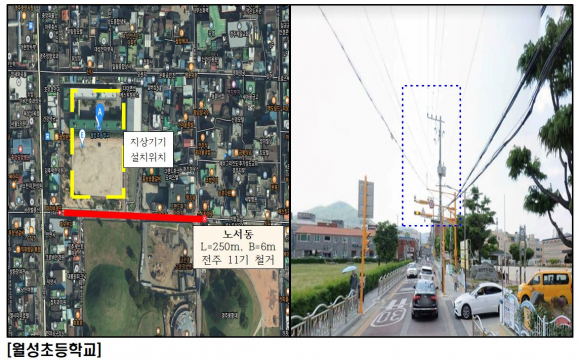 월성초등학교 지중화 사업 위치도.