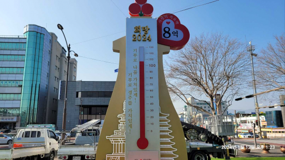 사랑의 온도탑이 지난 12일 현재 총 8억 3400만원이 모금돼 104℃를 가리키고 있다.