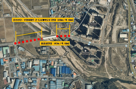 문산산업단지 ~ 부영아파트 간 도시계획도로 위치도.