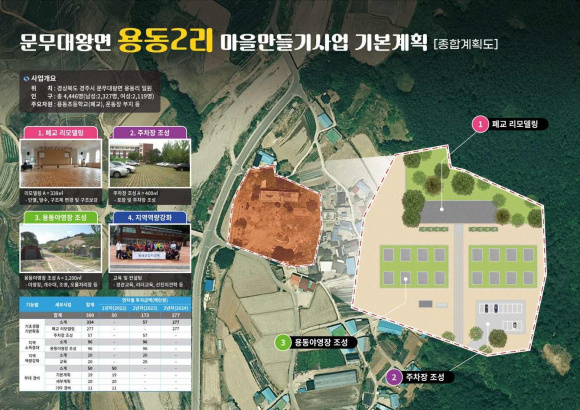 문무대왕면 용동2리 사업 계획도.