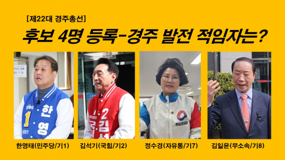 제22대 총선 경주선거구에 한영태 더불어민주당 경주지역위원장, 김석기 국민의힘 현 의원, 자유통일당 정수경 경주사랑제일교회 담임목사, 무소속 김일윤 경주대 총장 등 4명이 등록했다.