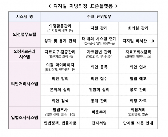 디지털 지방의정 표준플랫폼.