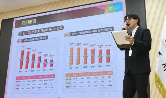 경주시 소소기획단 3기 조별 대표가 5일 시청 대회의실에서 소확행 사업 제안 내용을 발표하고 있다.