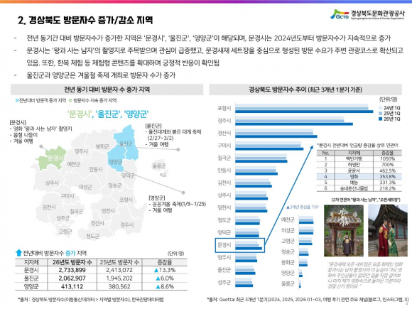 2026년 1분기 관광 통계