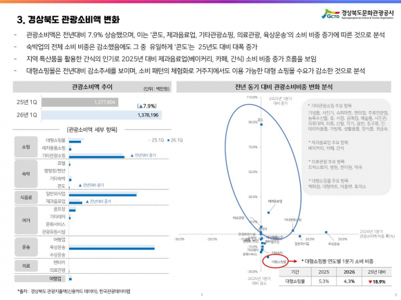 2026년 1분기 관광 통계