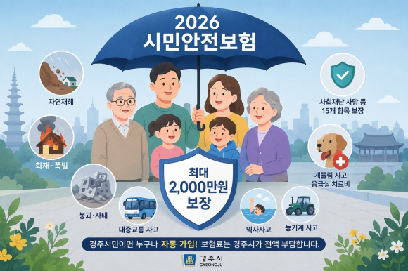 경주시가 각종 재난과 안전사고로 피해를 입은 시민들의 생활 안정을 돕기 위해 ‘2026 시민안전보험’ 가입을 완료했다.