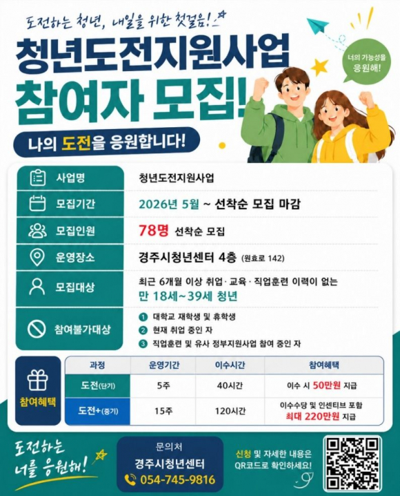 경주시청년센터가 청년들의 구직 의욕 회복과 사회 진입을 돕기 위한 '청년도전지원사업' 참여자를 모집한다.