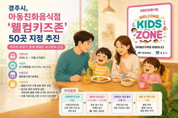 경주시가 저출생 극복과 건전한 양육문화 확산을 위해 아동친화음식점 ‘웰컴키즈존’ 50곳 지정을 추진한다.