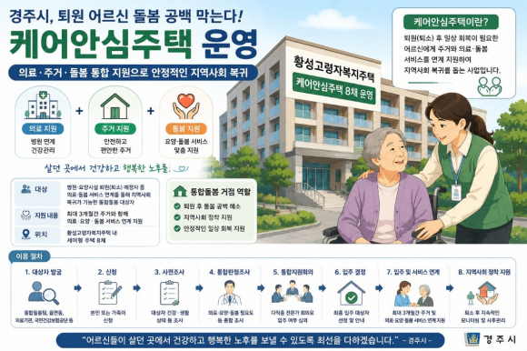 경주시가 병원·요양시설 퇴원(퇴소) 고령자의 안정적인 지역사회 정착을 돕기 위해 통합돌봄 케어안심주택 운영에 나선다.