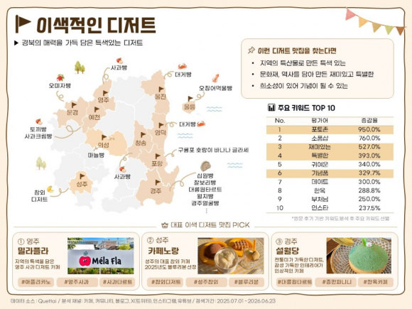 경북 이색적인 디저트 지도.