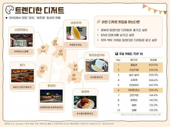경북 트렌디한 디저트 지도