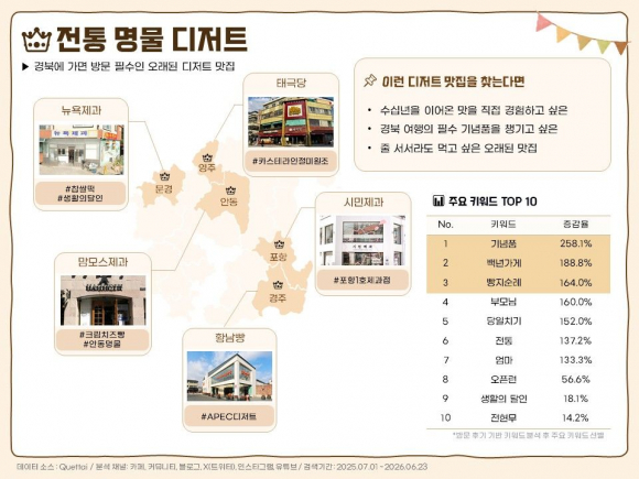 경북 전통 명물 디저트 지도.