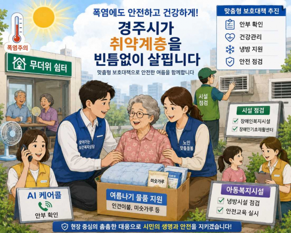 경주시가 폭염 취약계층 보호를 위해 안부 확인과 건강관리, 냉방 지원 등 맞춤형 보호대책 강화에 나선다.