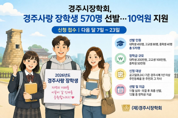 경주시장학회가 지역 인재 육성을 위해 다음 달 7일부터 23일까지 ‘2026년도 경주사랑 장학생’ 신청을 받는다.