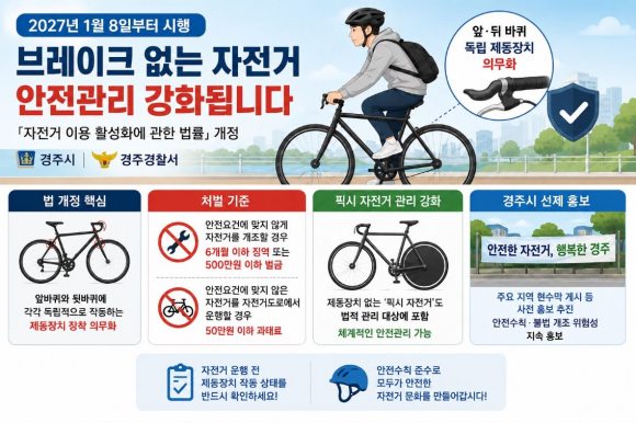 경주시가 내년 1월 8일부터 시행되는 자전거 제동장치 의무화 등 개정법 내용을 시민들에게 알리기 위해 경주경찰서와 함께 선제적인 홍보에 나서고 있다.